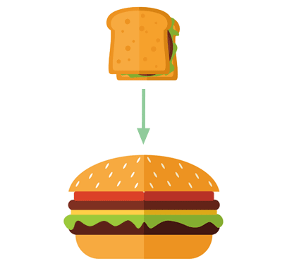 Transformation de sandwich en hamburger.